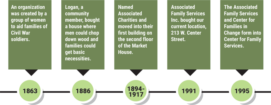 timeline graphic